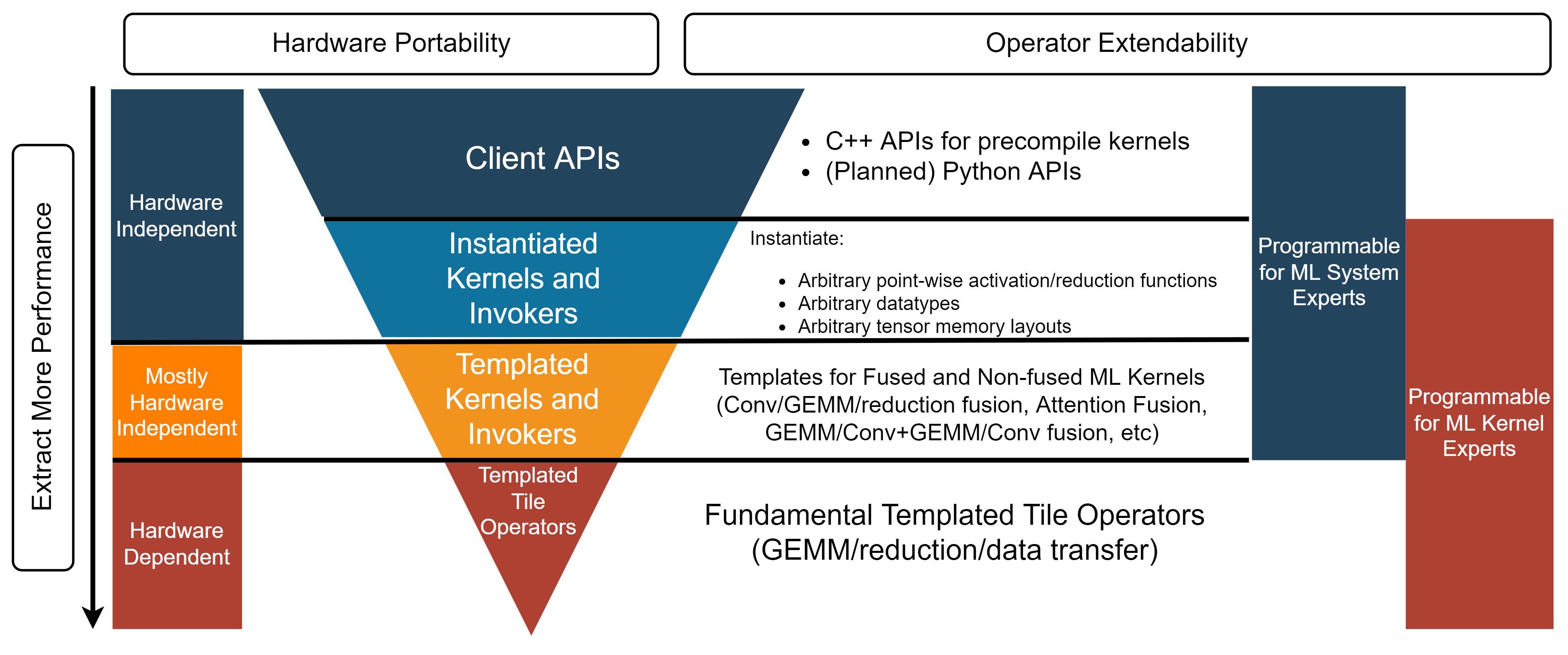 CK Layers ALT