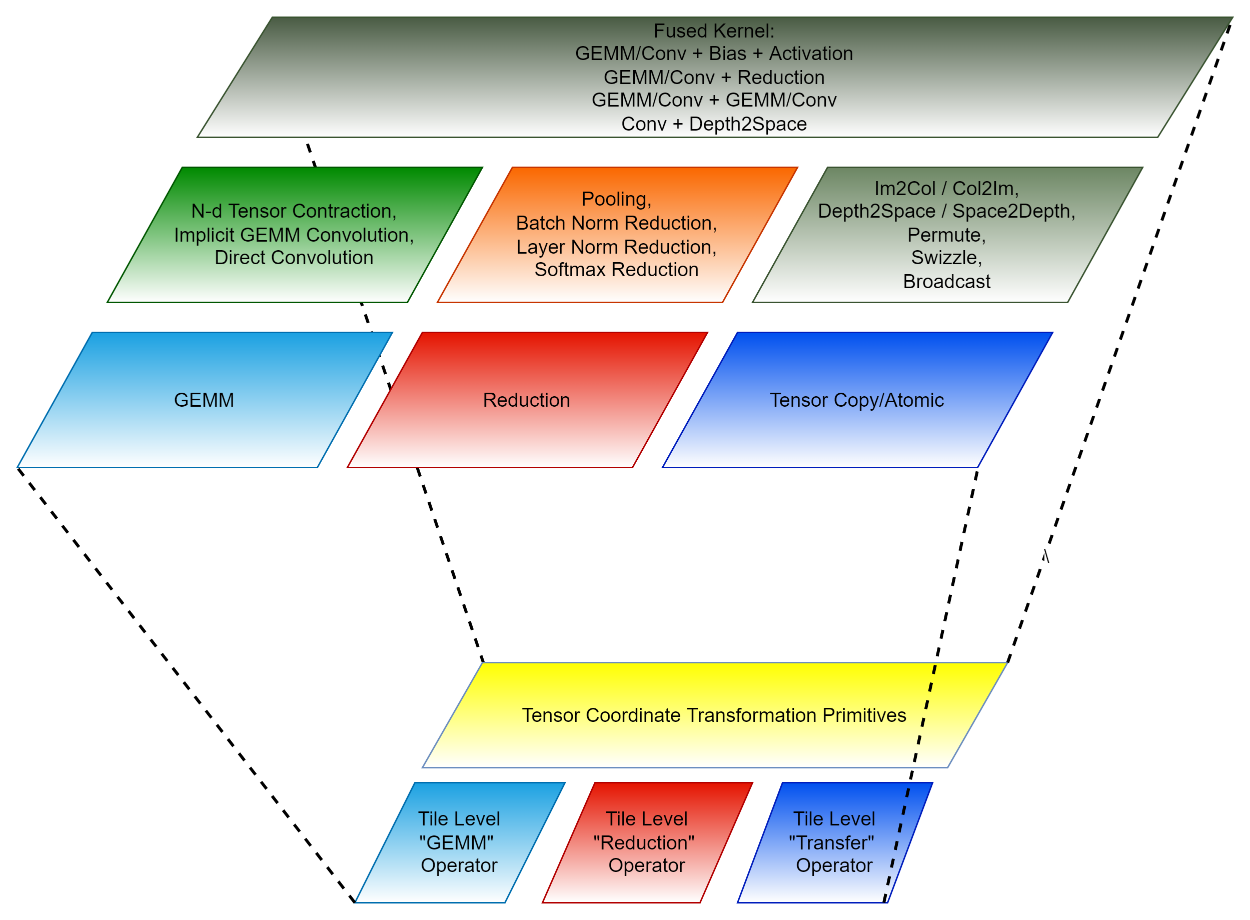 CK Components ALT