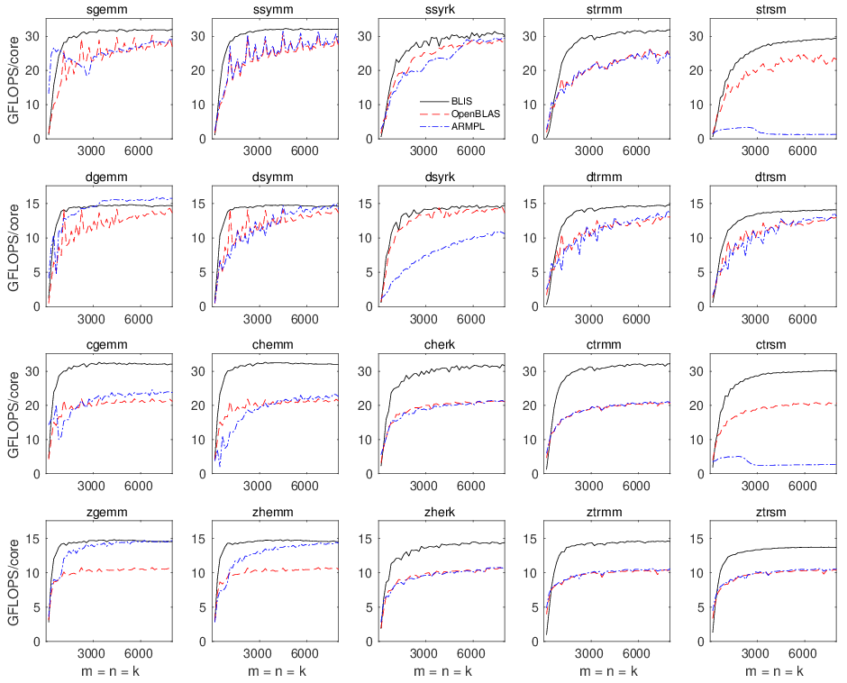 multithreaded (28 cores)