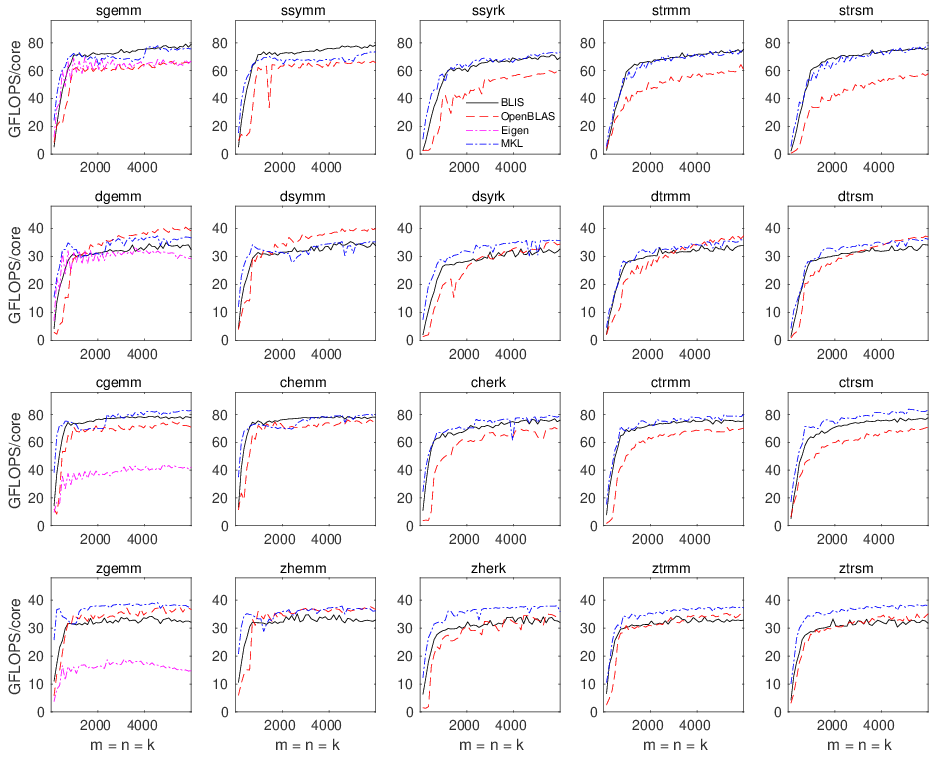 multithreaded (12 cores)
