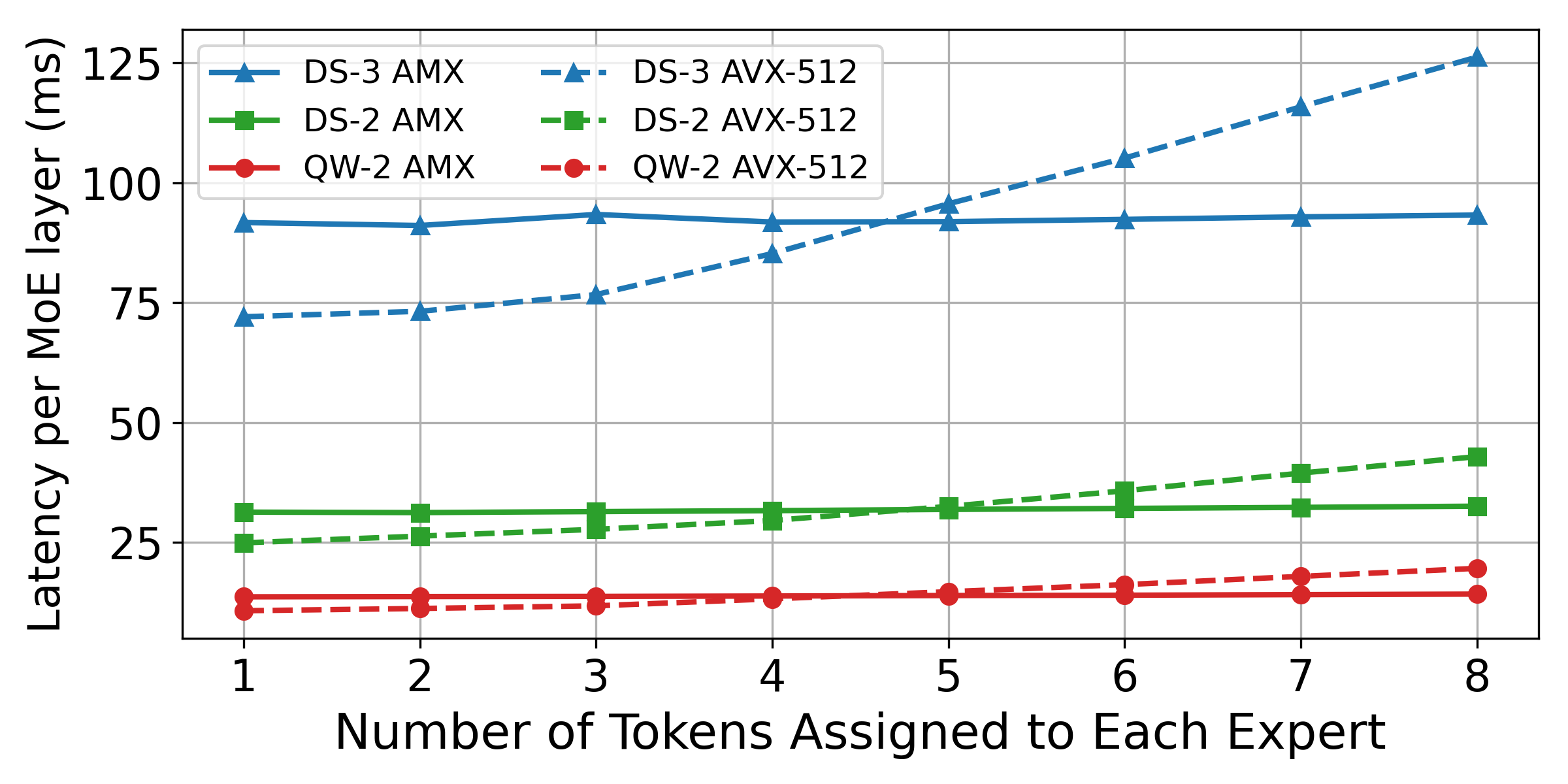 amx_avx