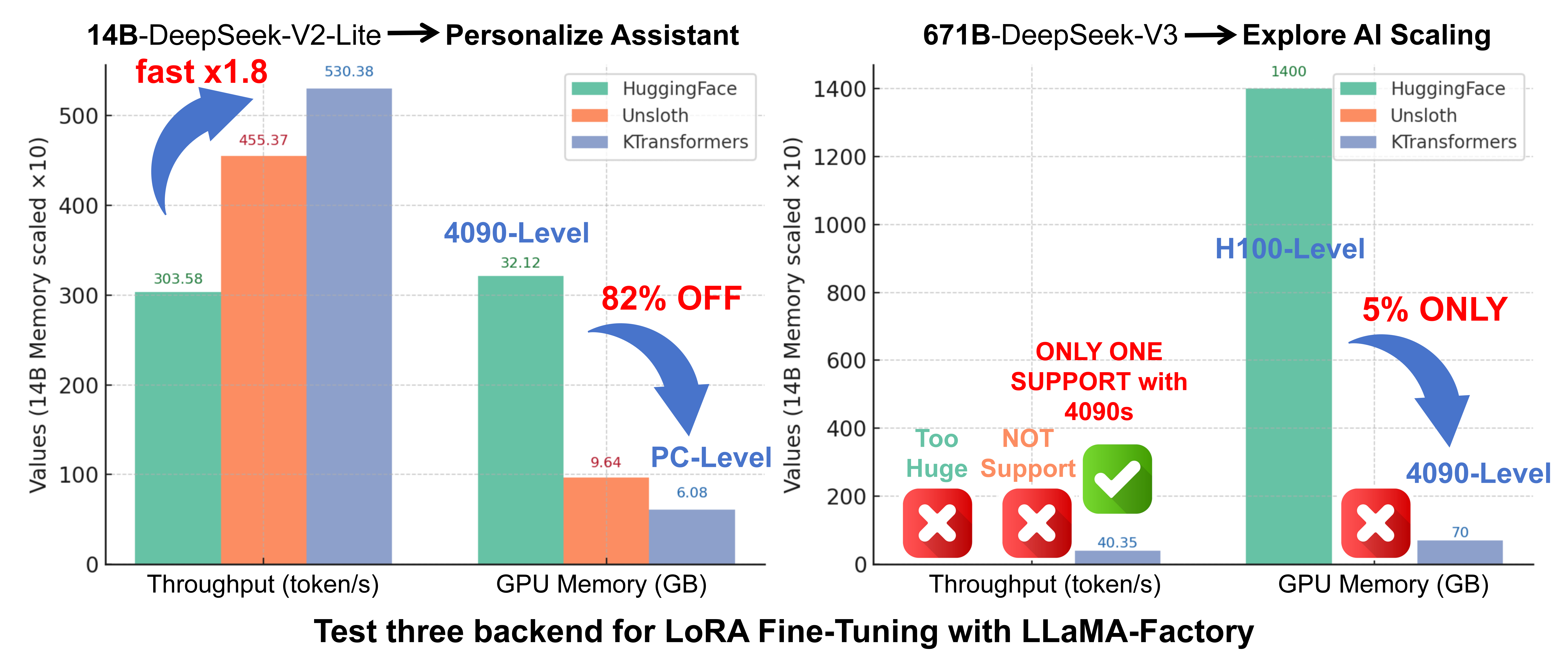 按照模型划分的对比图_02